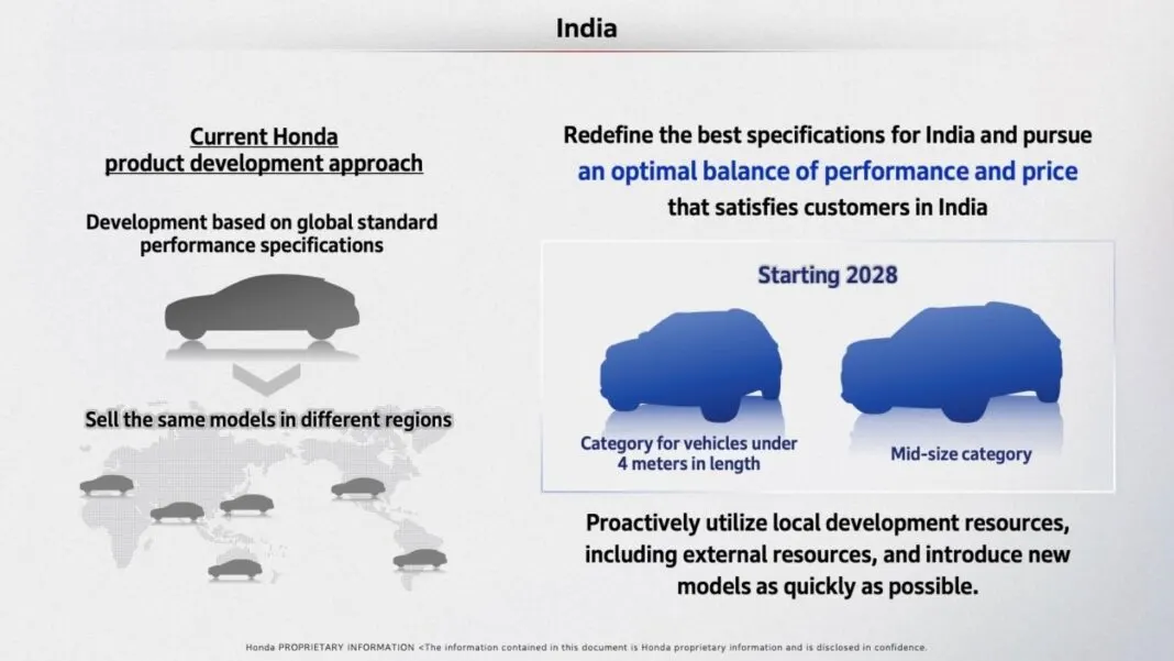 Honda Compact SUV