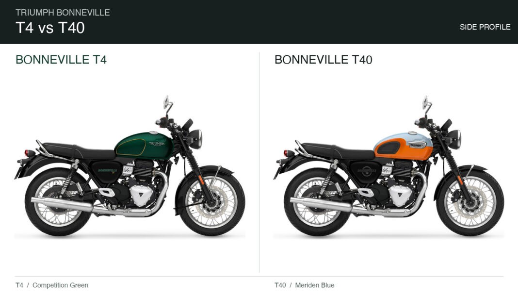 Triumph Bonneville T40