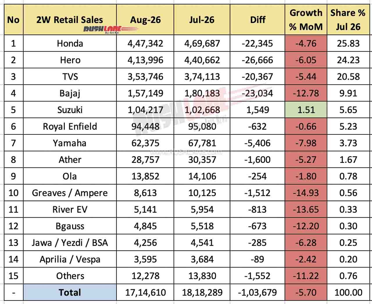 2W Retail Sales Aug 2026 cabin