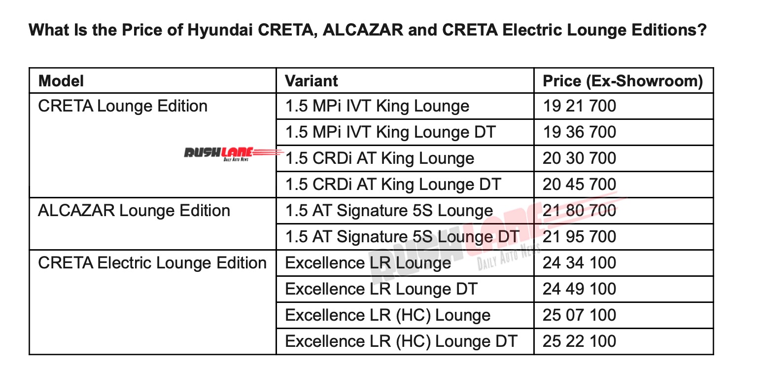 Hyundai Creta Lounge Edition exterior