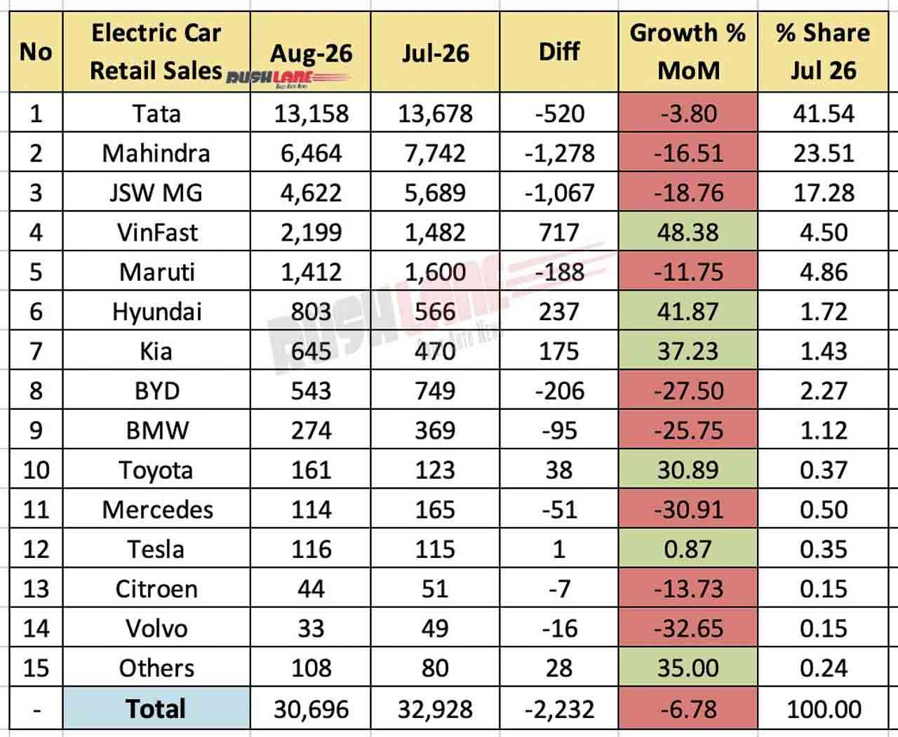 Tata Mahindra EV Sales cabin