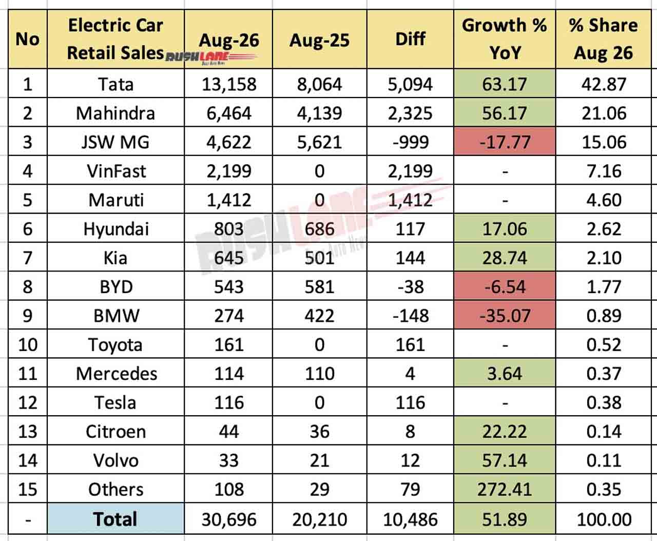 Tata Mahindra EV Sales design